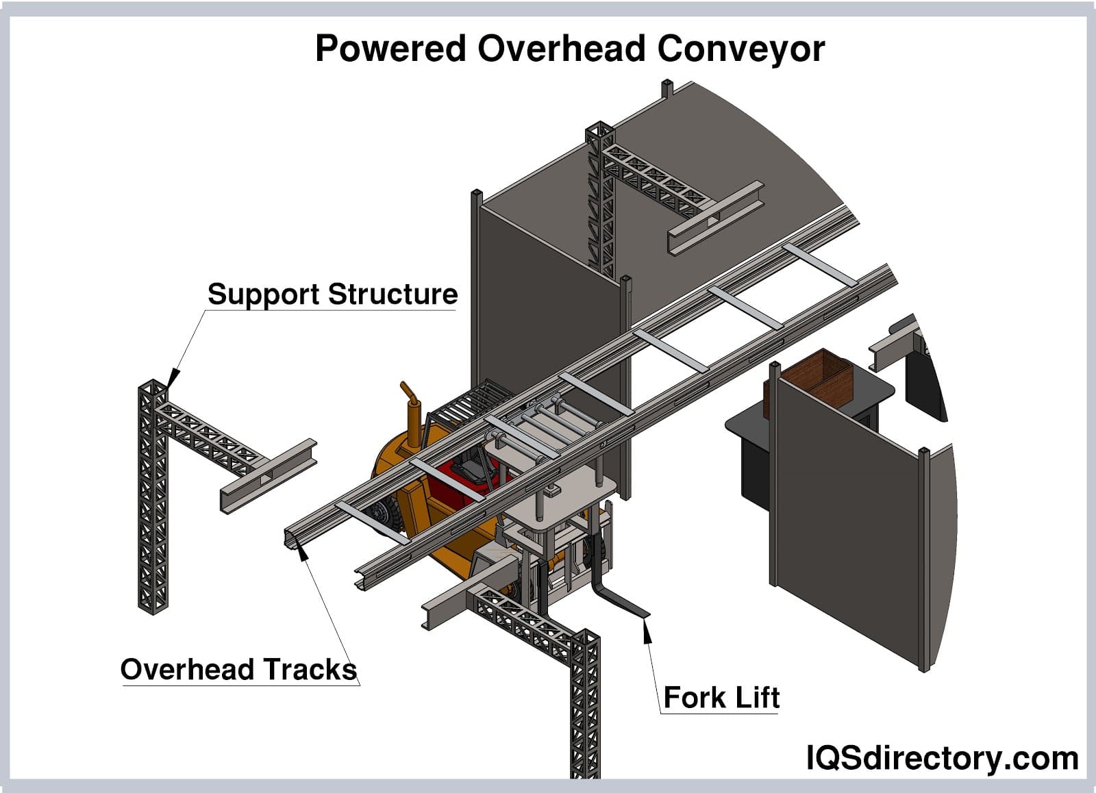 Powered Overhead Conveyor