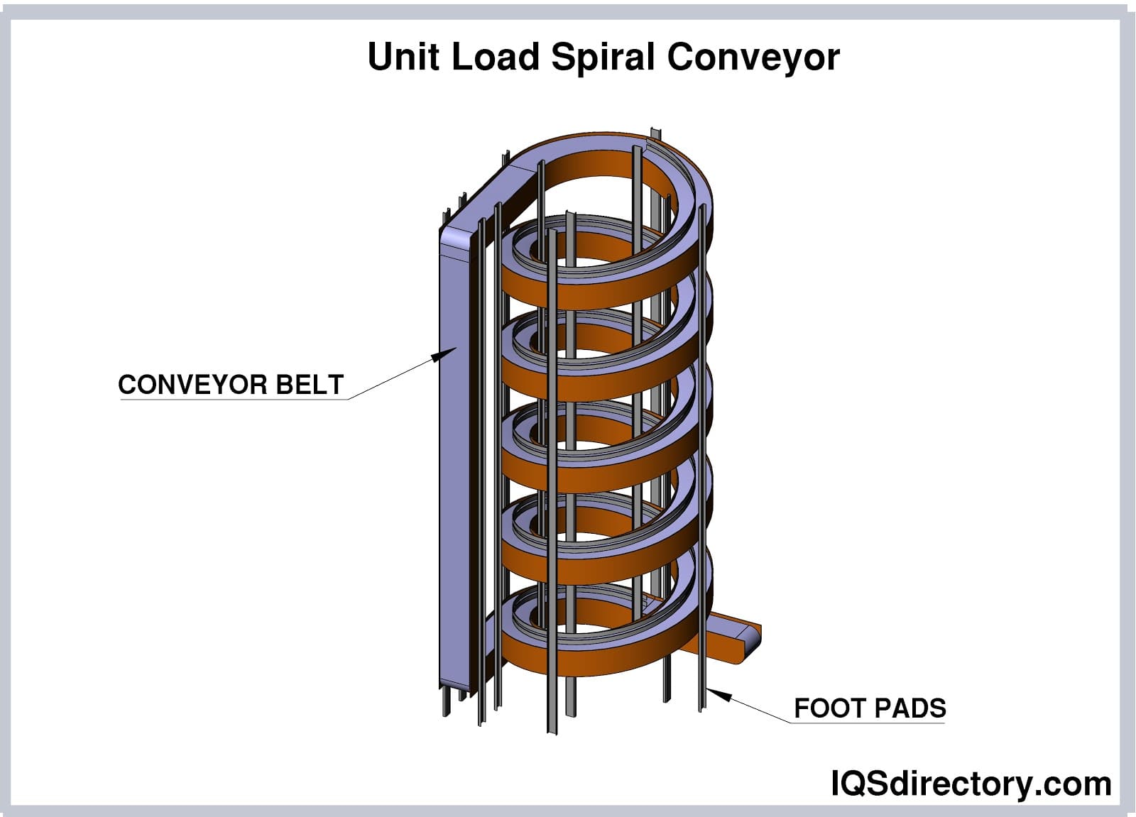 Unit Load Spiral Conveyor