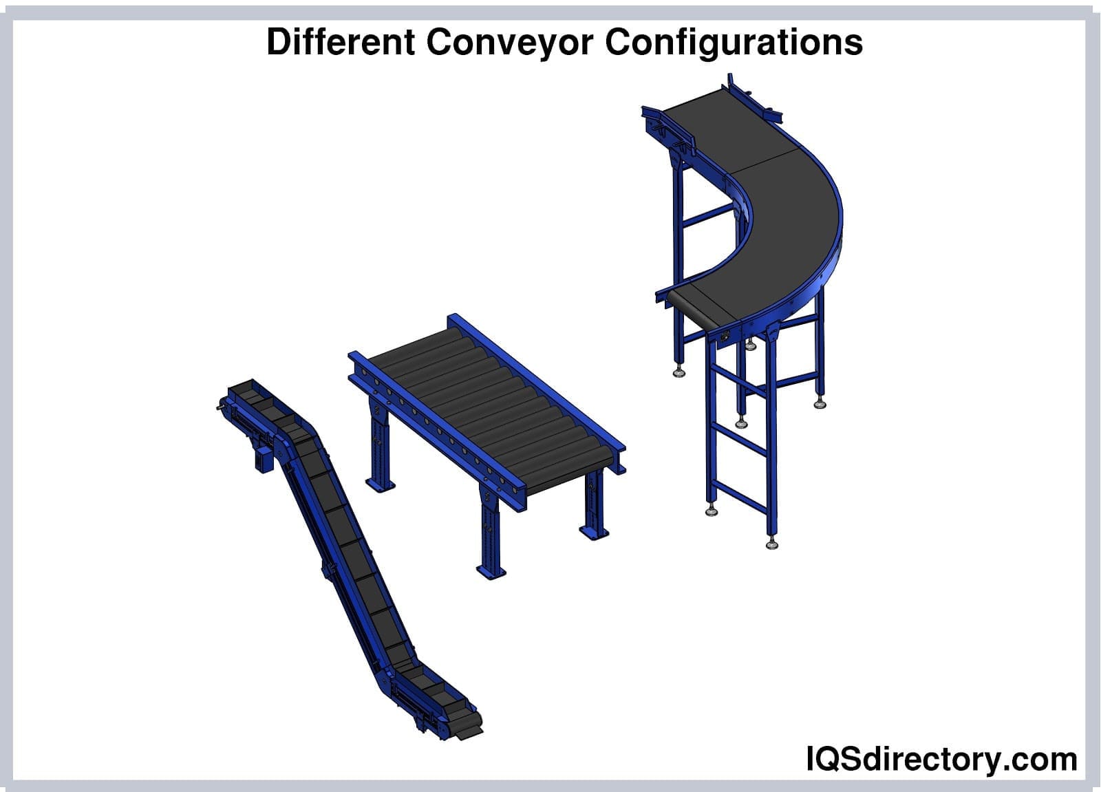 Different Conveyor Configurations