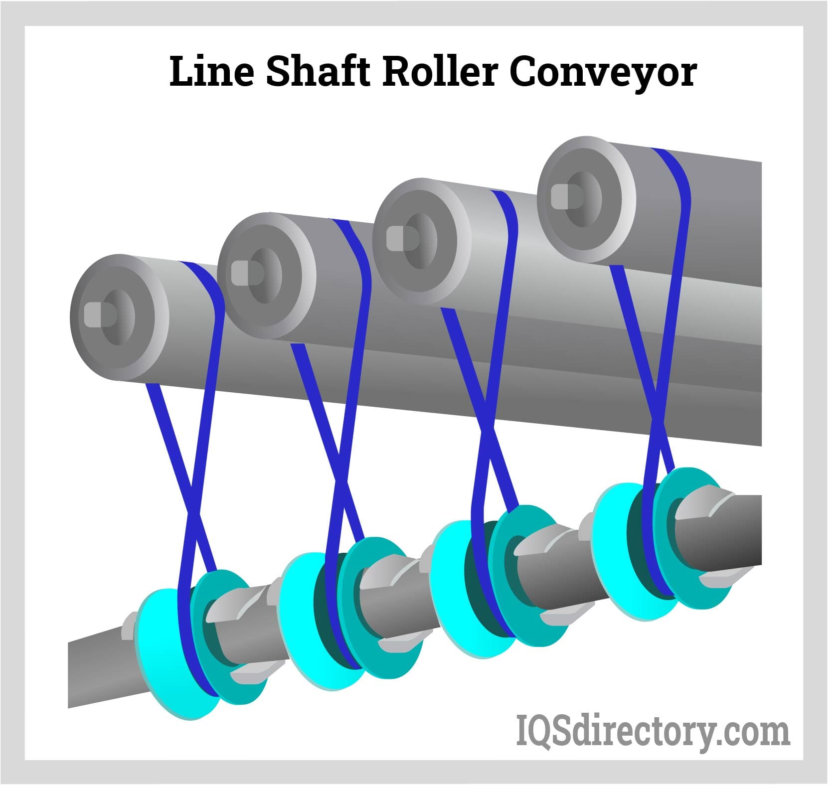 Line Shaft Roller Conveyor