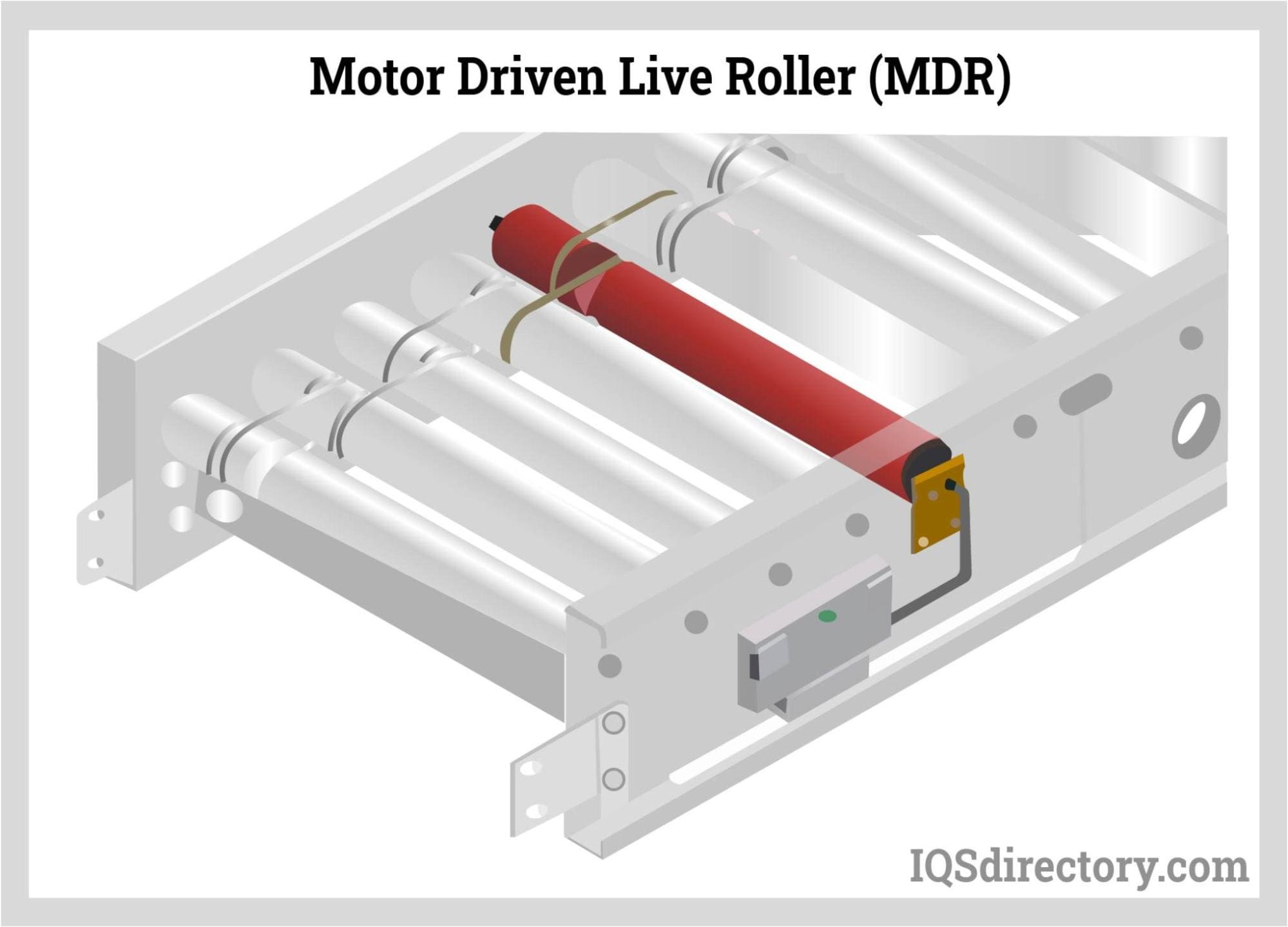 Motor Driven Live Roller (MDR)