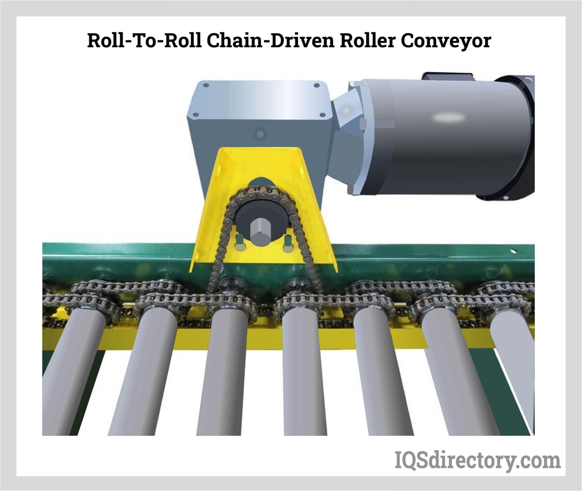 Roll-to-roll Chain-driven Roller Conveyor