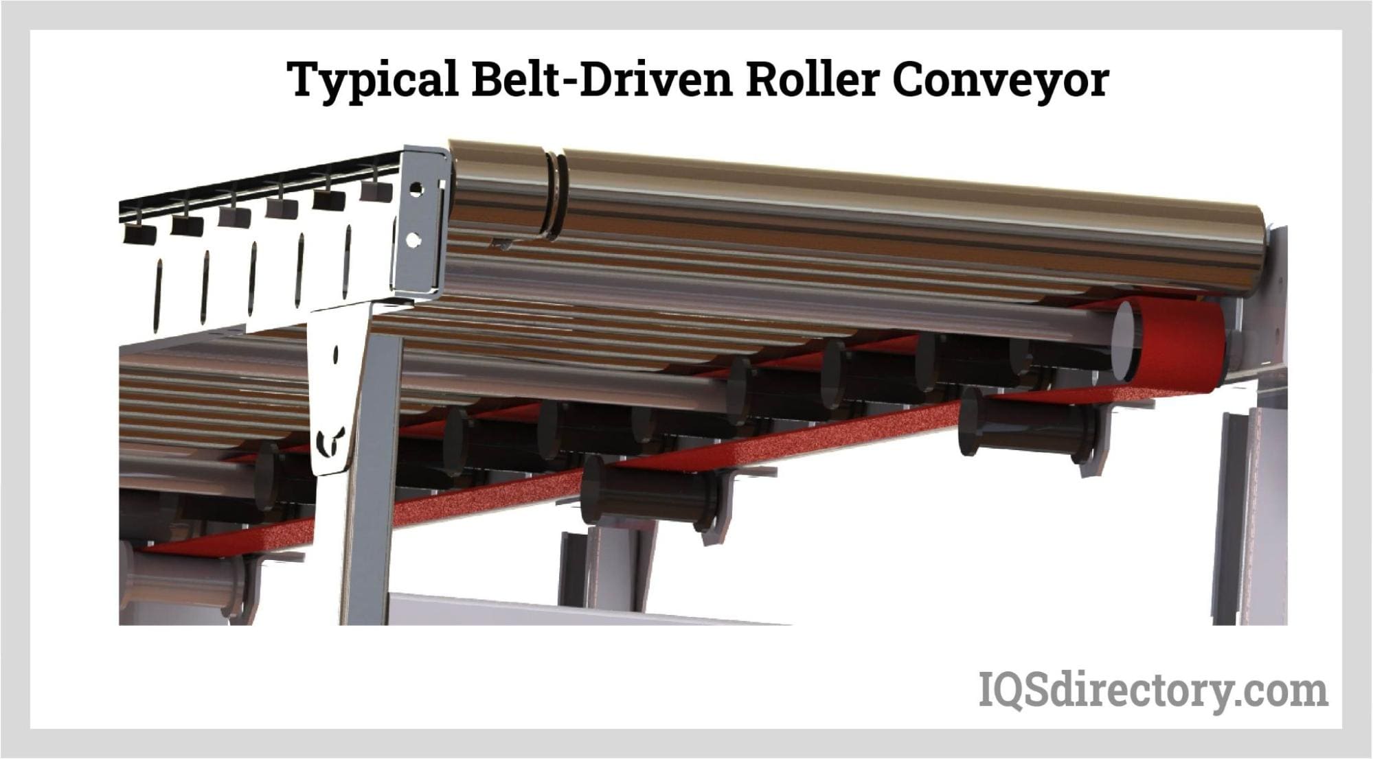 Typical Belt-driven Roller Conveyor