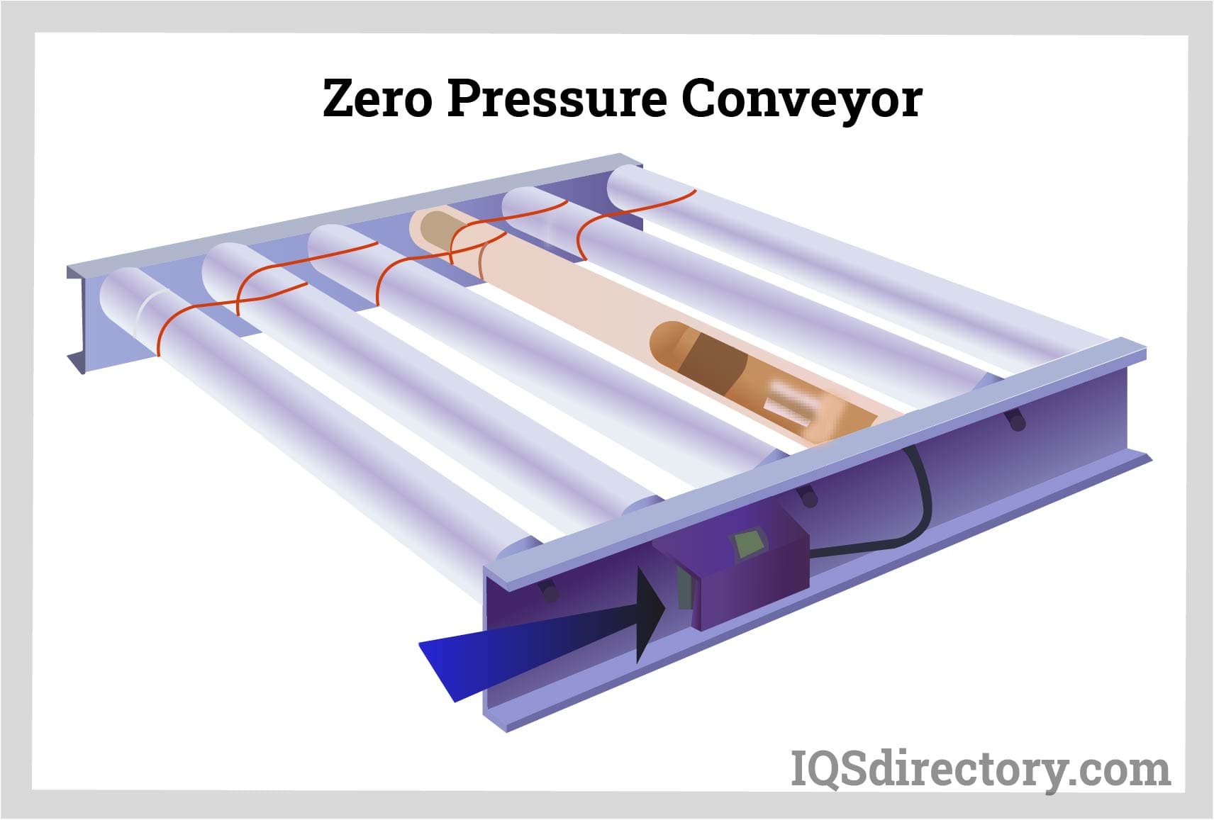 Zero Pressure Conveyor
