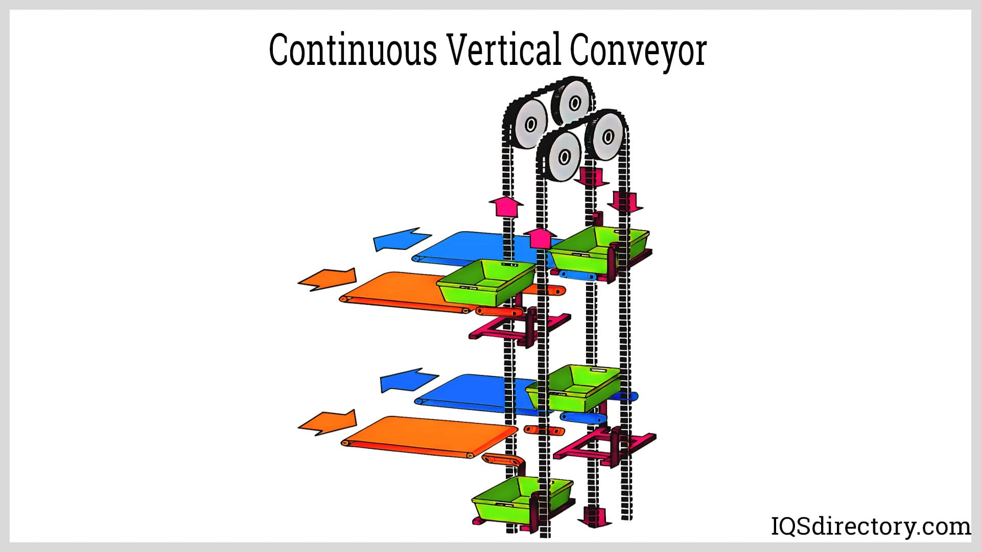 Continuous Vertical Conveyor