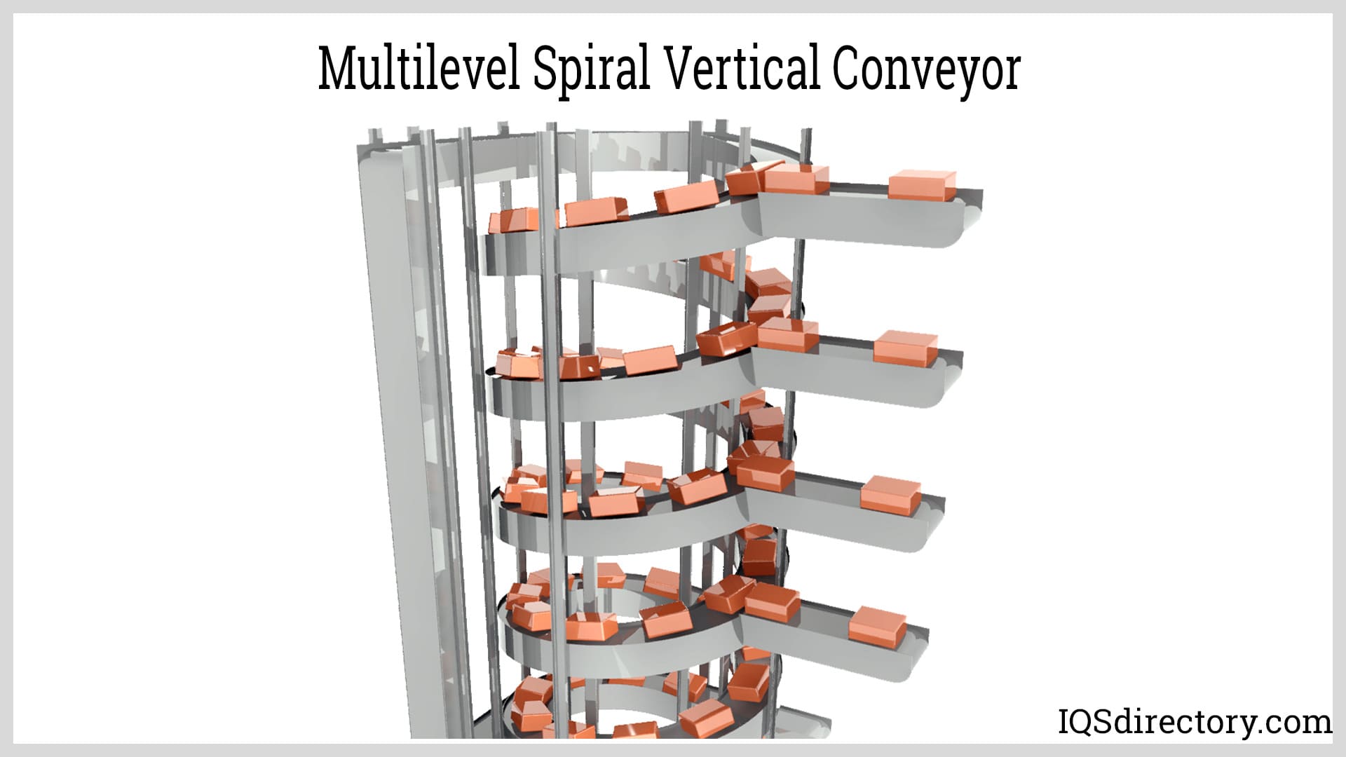 Multilevel Spiral Vertical Conveyor