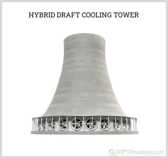 Hybrid Draft Cooling Tower