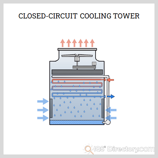 Cooling Tower What is it? How Does It Work, Types Of