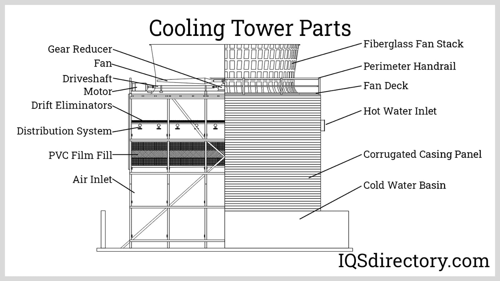 Cooling Tower Parts