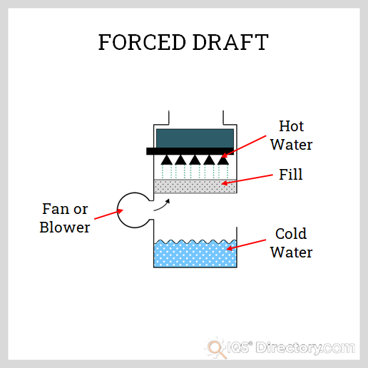 List 91+ Pictures A Naturaldraft Hvac System Has A Forceddraft Fan