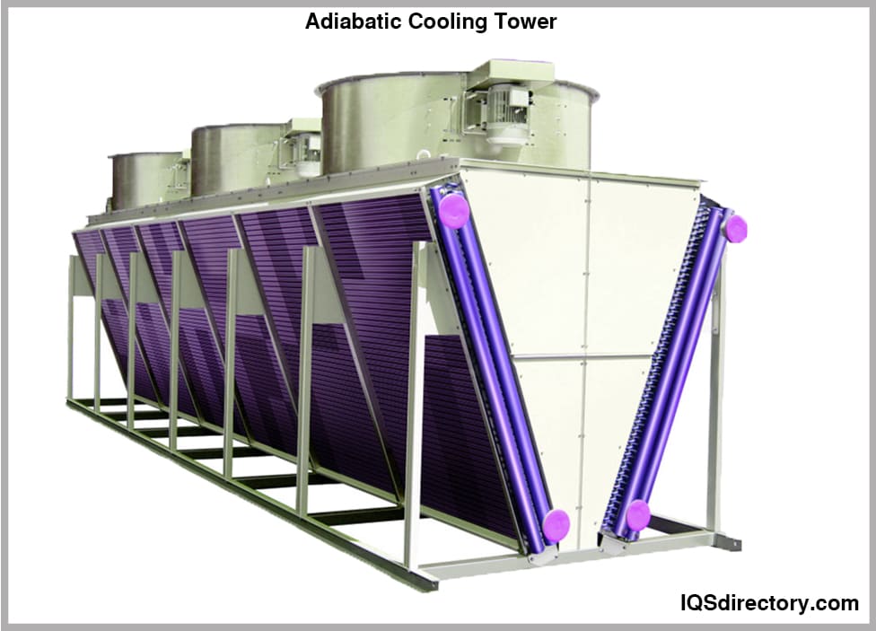 Adiabatic Cooling Tower