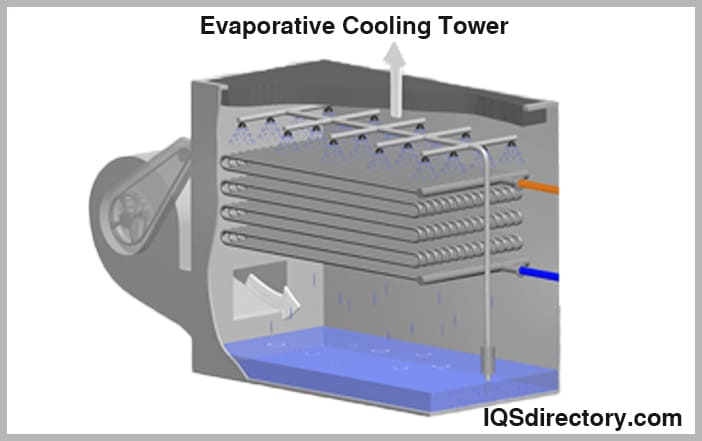 Evaporative Cooling Tower