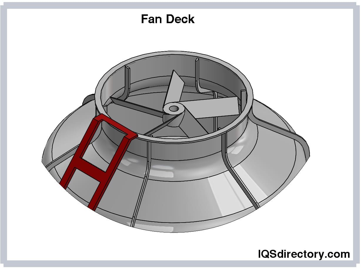 Fan Deck