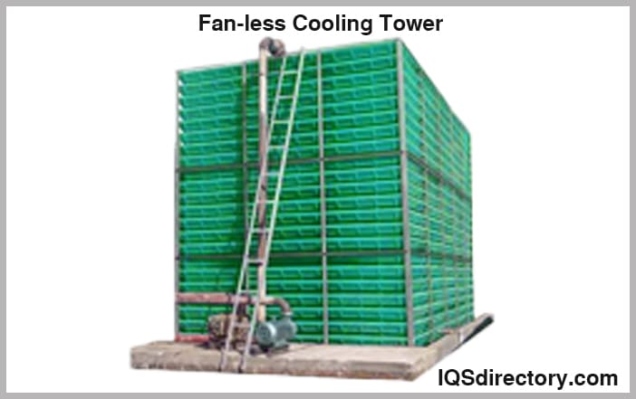 Fan-less Cooling Tower