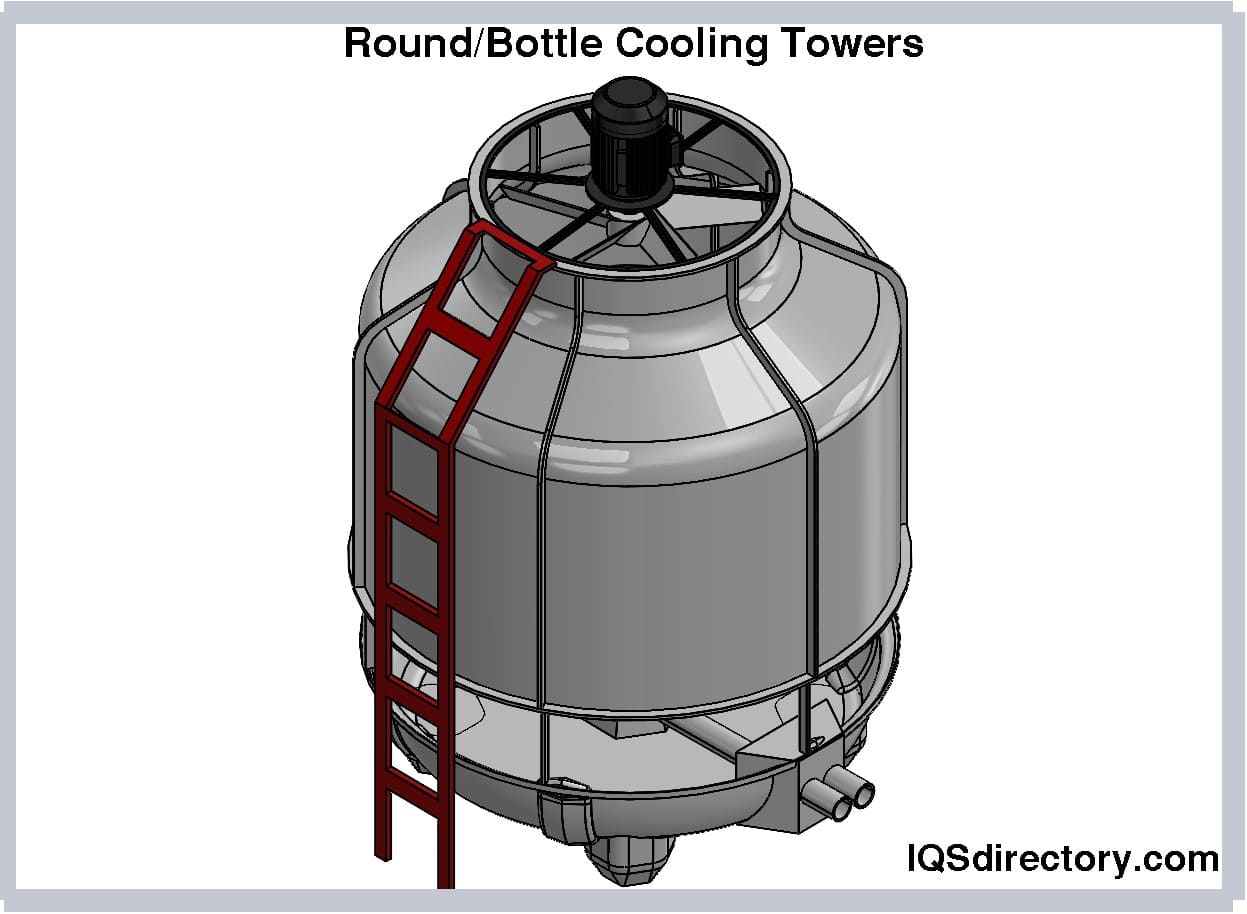Round/Bottle Cooling Towers