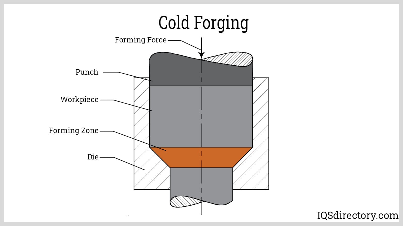 Cold Forging Copper