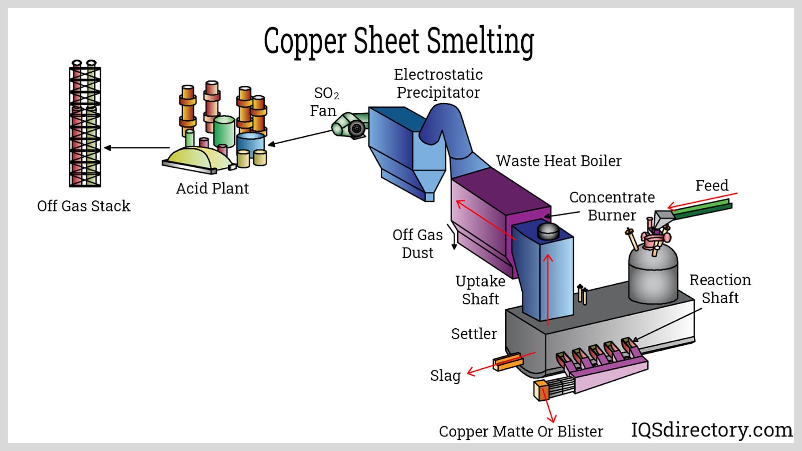 Copper Sheet Smelting