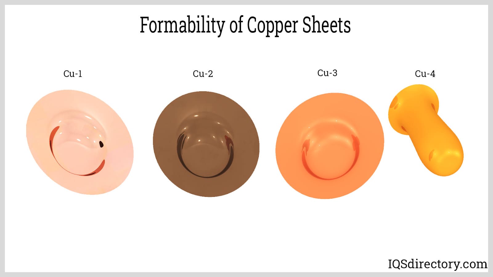Formability of Copper Sheets
