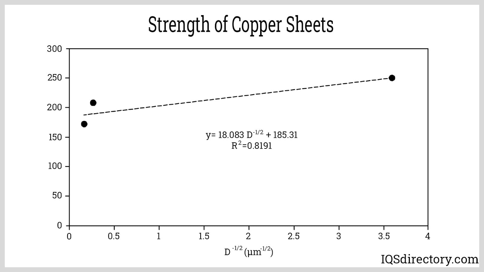 Strength of Copper Sheets