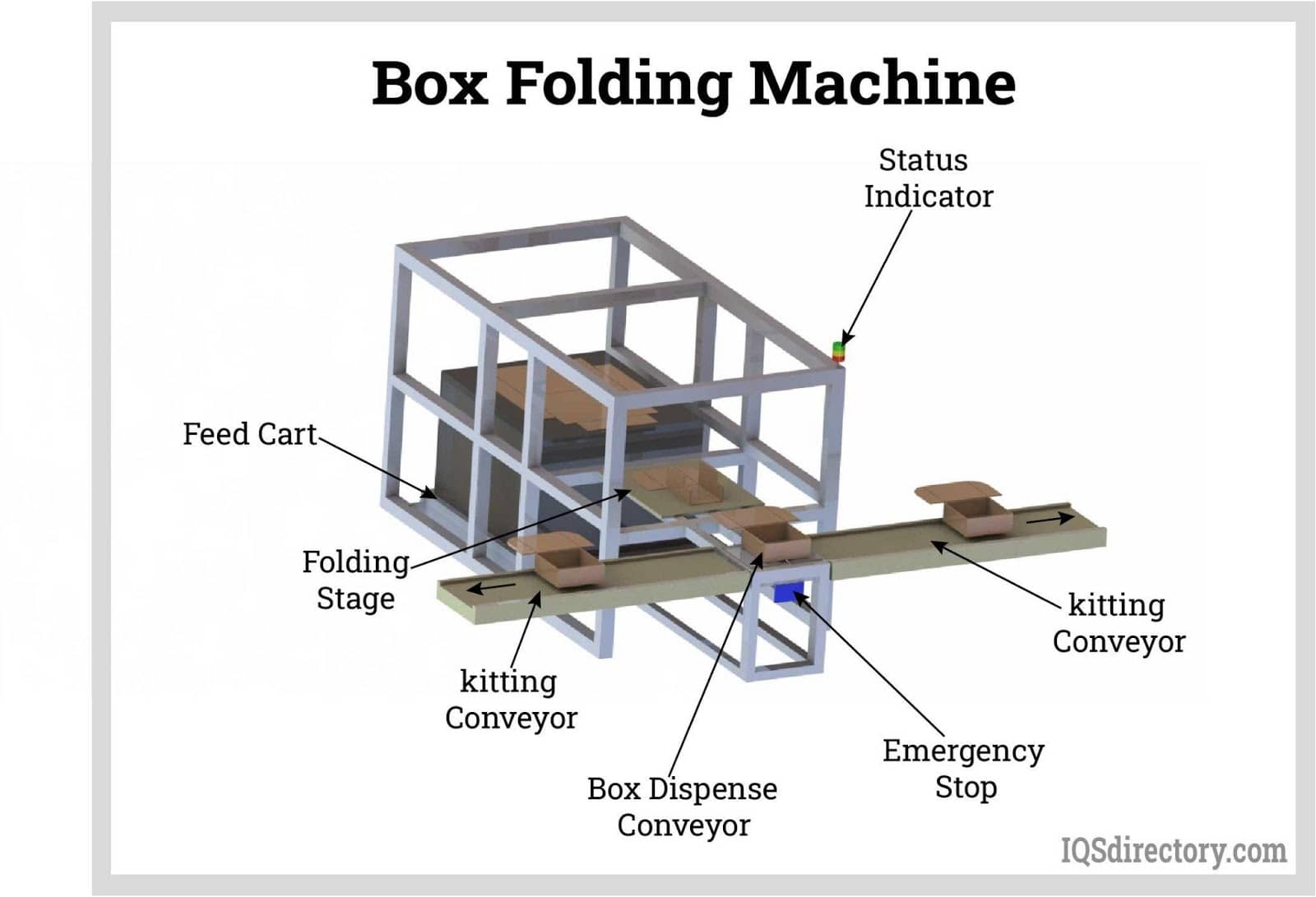 Box Folding Machine