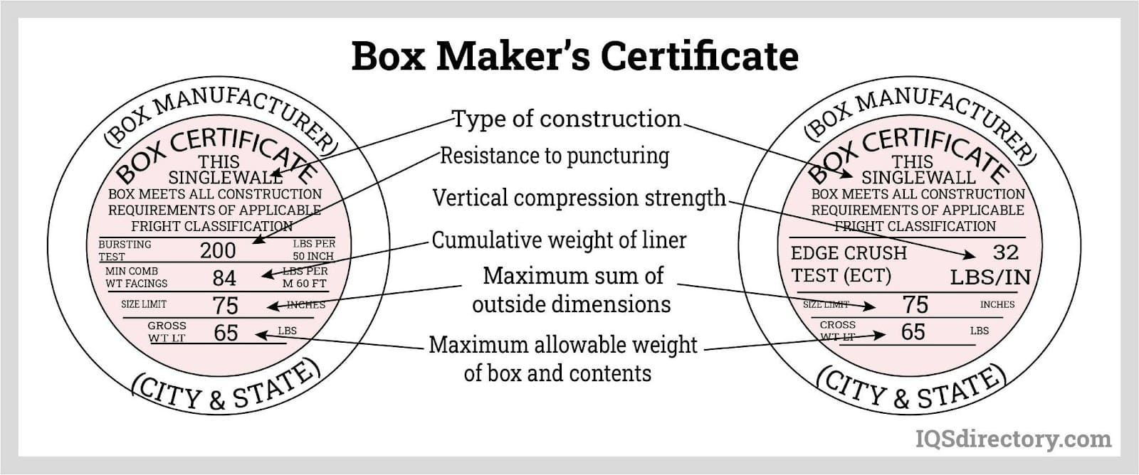 Box Maker‘s Certificate