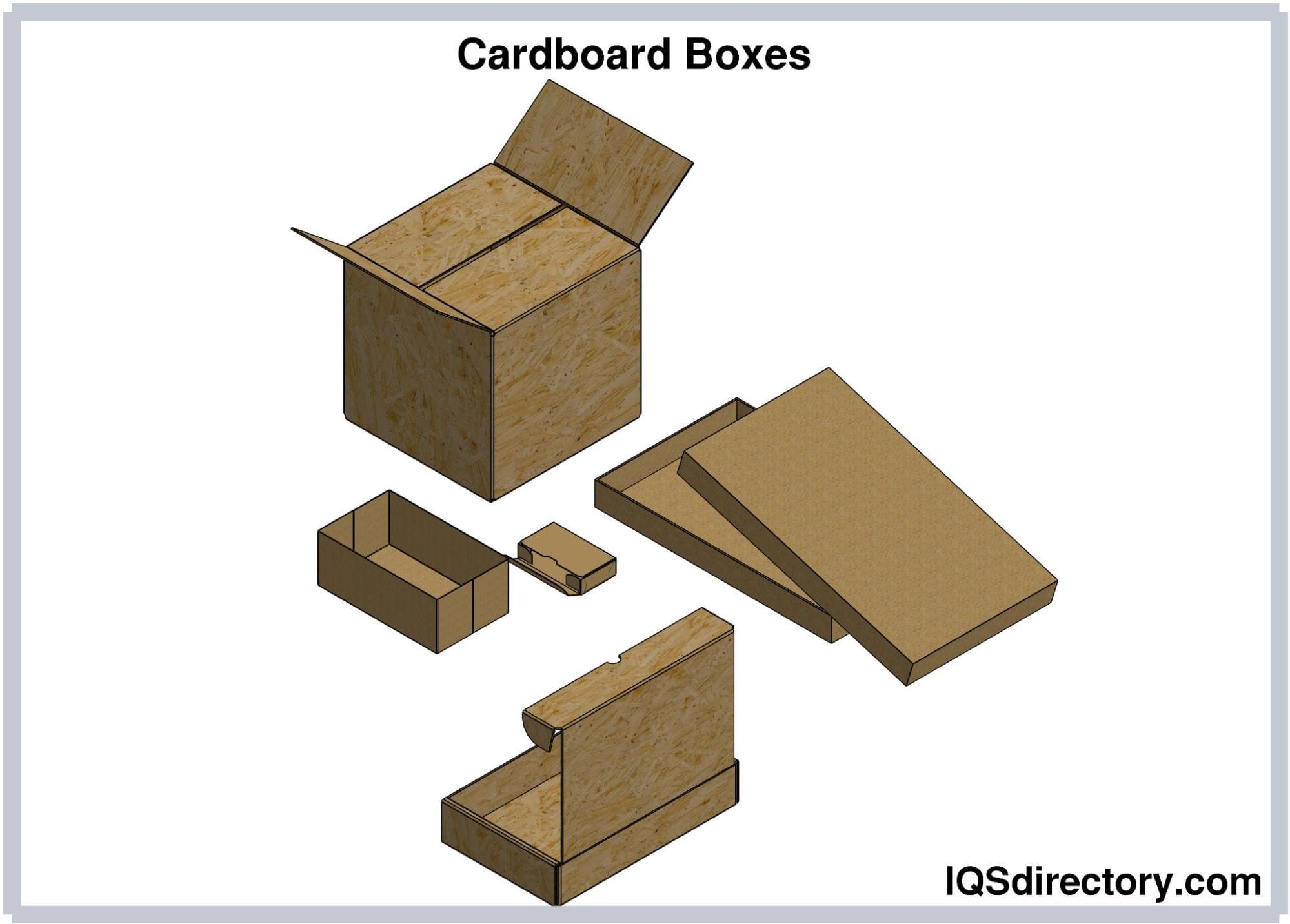 Cardboard Boxes: Types, Materials, Construction, Benefits