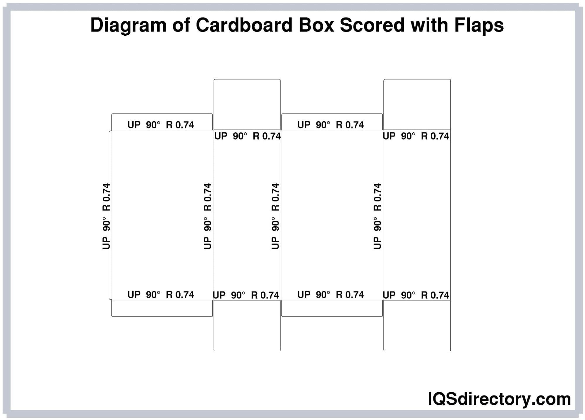 Diagram of Cardboard Box Scored with Flaps