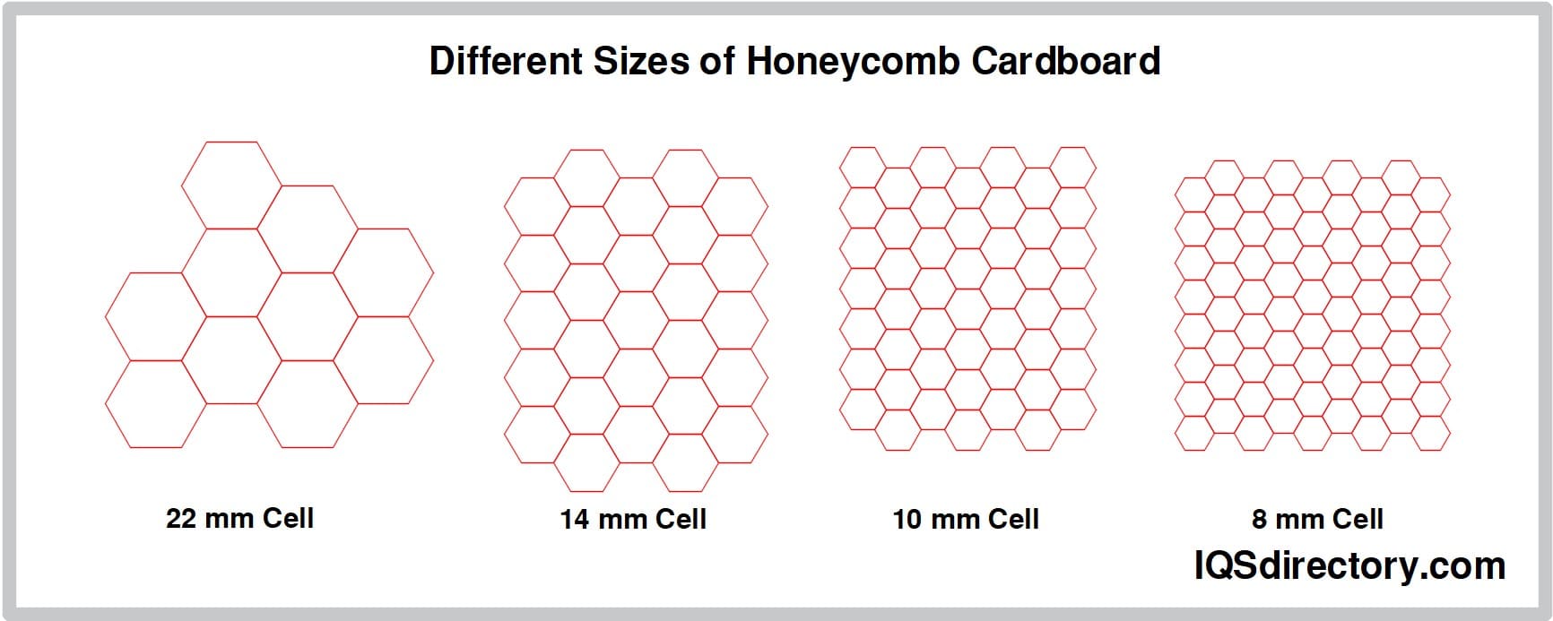 Different Sizes of Honeycomb Cardboard