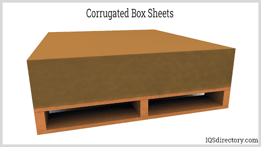 Corrugated Box Sheets