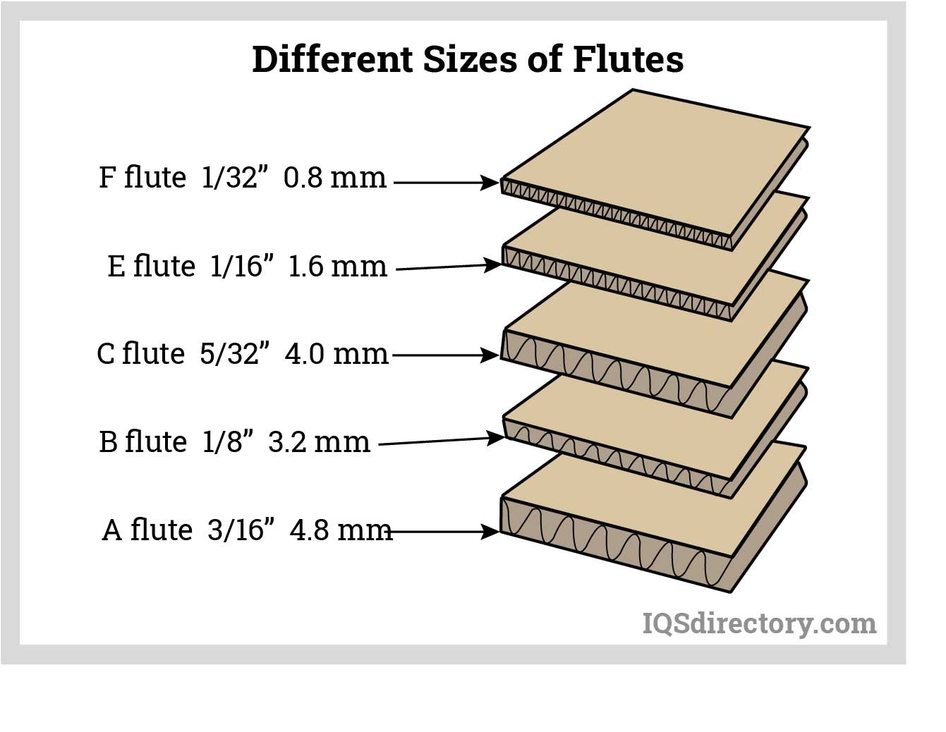 Different Sizes of Flutes