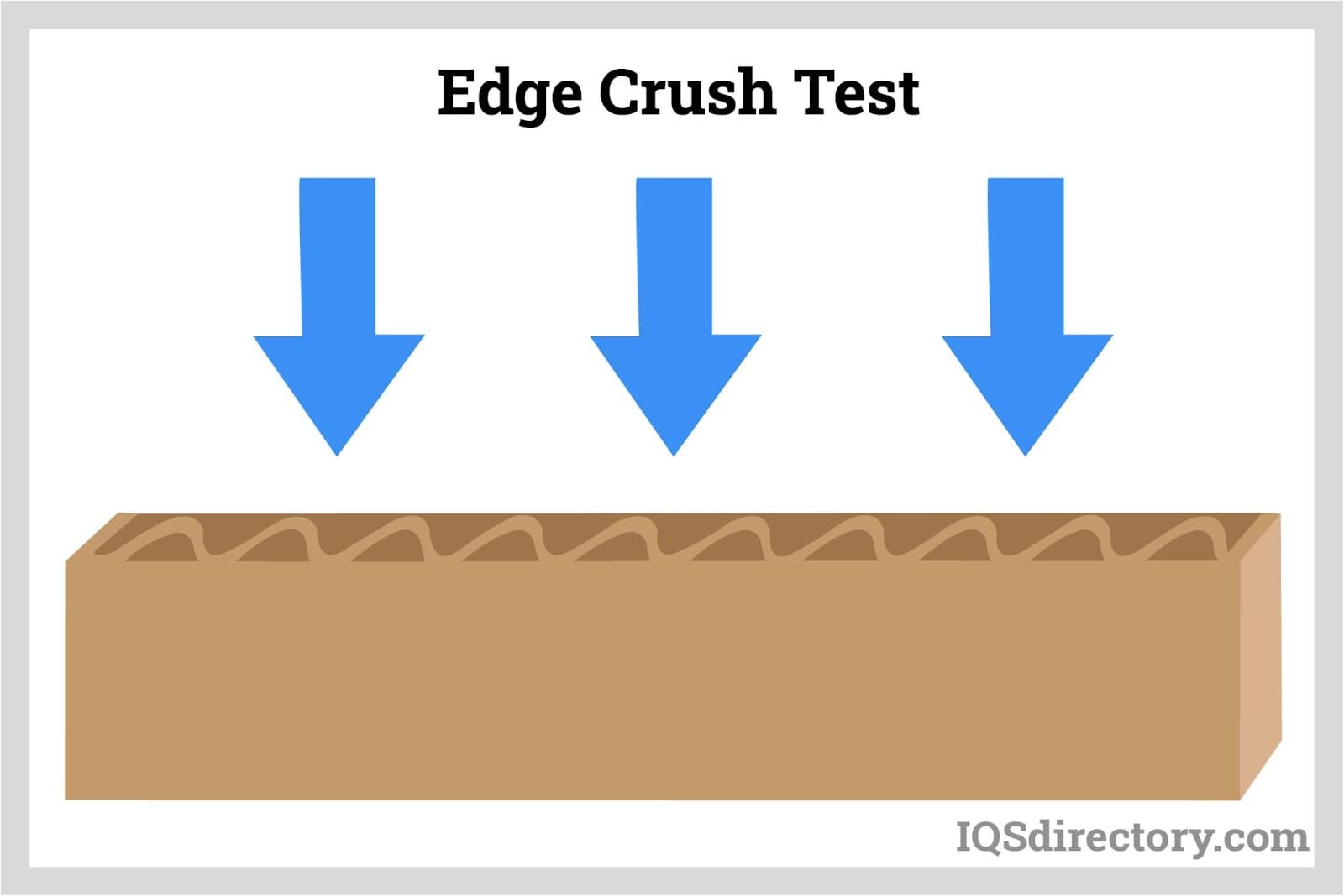 Edge Crush Test