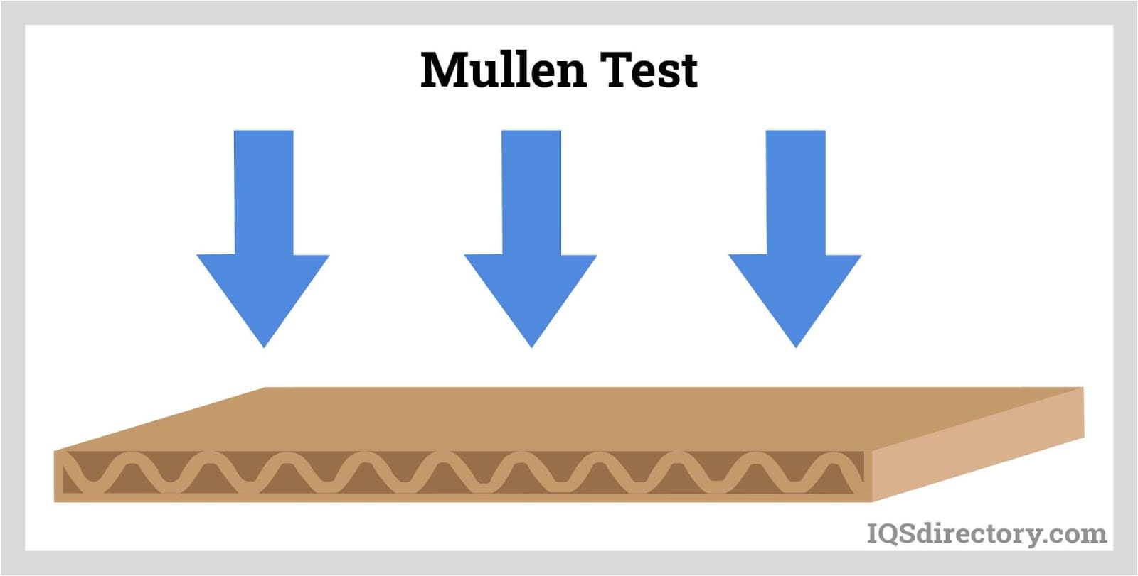 Mullen Test