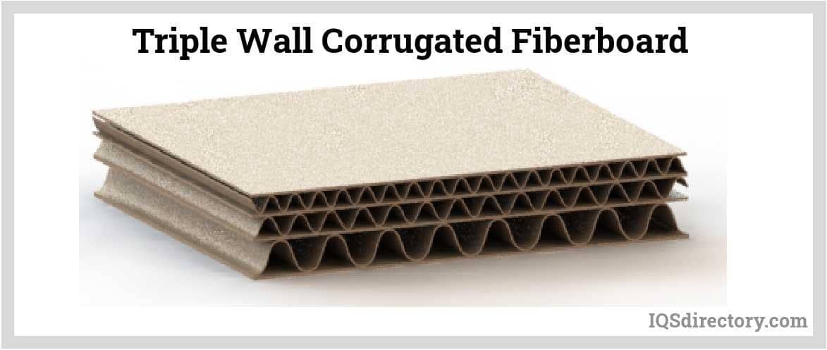 Triple Wall Corrugated Fiberboard