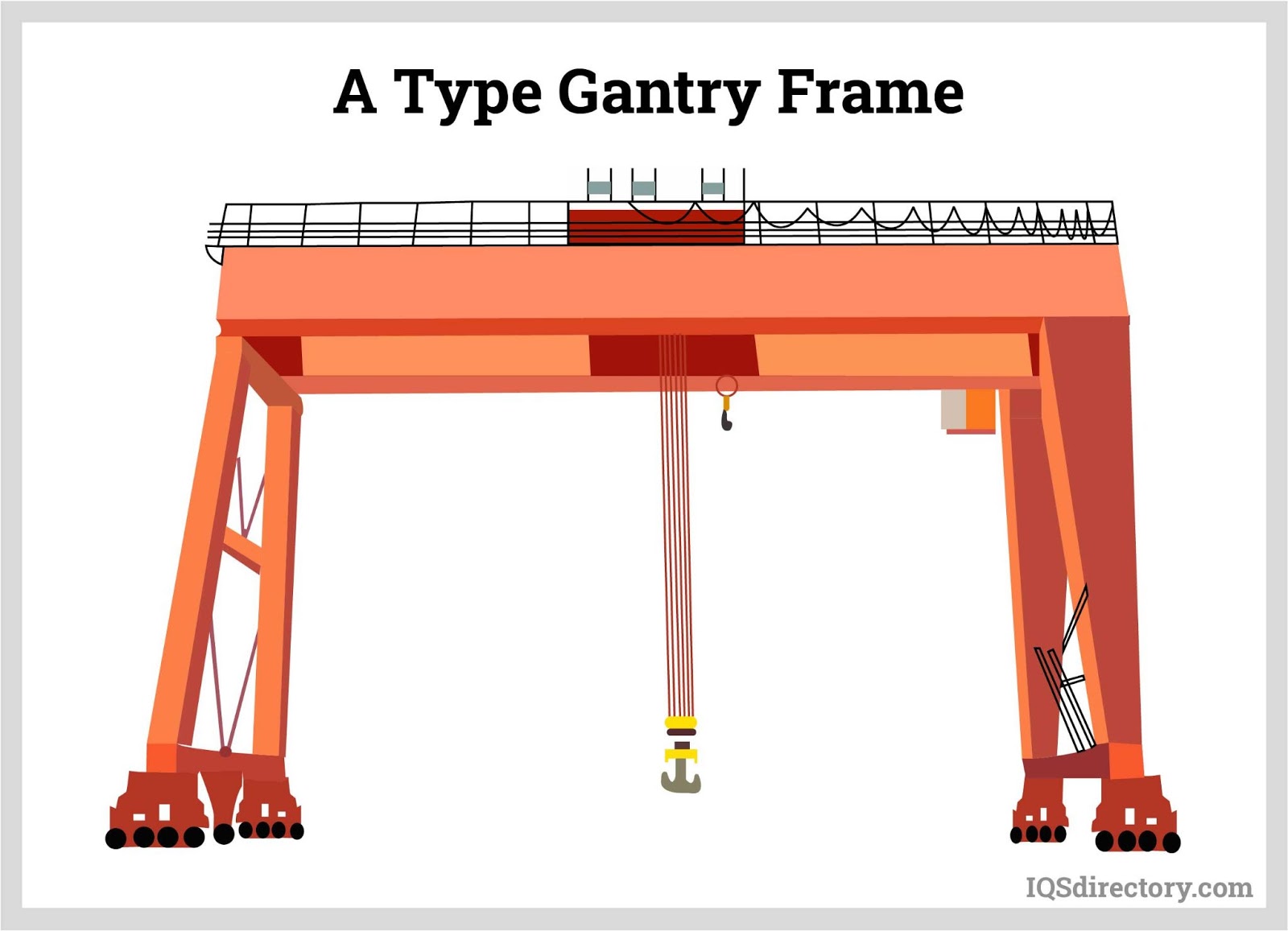 A Type Gantry Frame