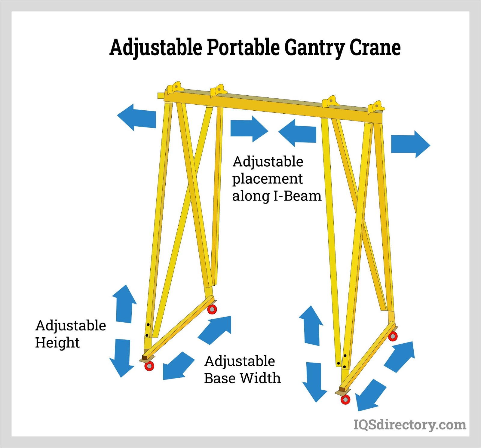 Adjustable Portable Gantry Crane