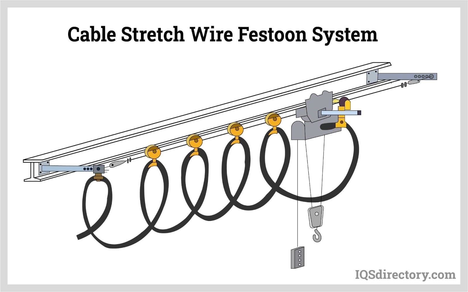 Cable Stretch Wire Festoon System (1)