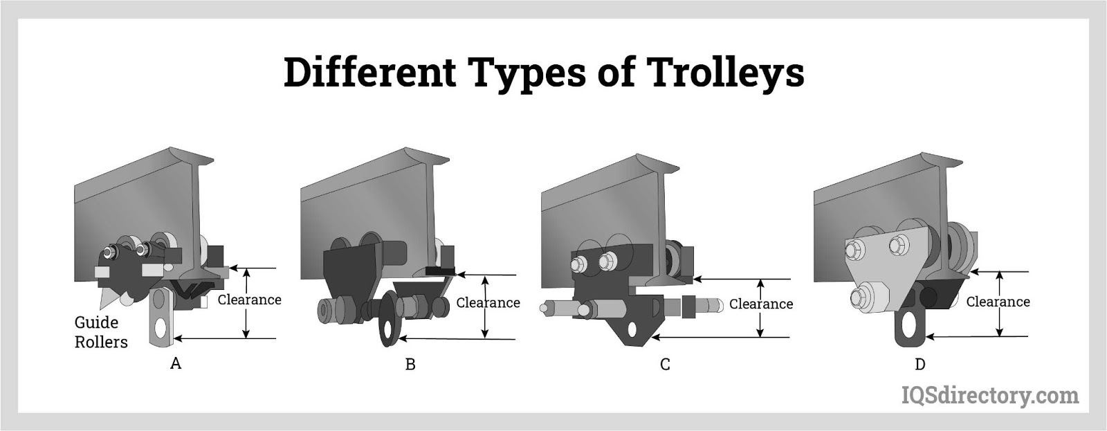 Different Types of Trolleys