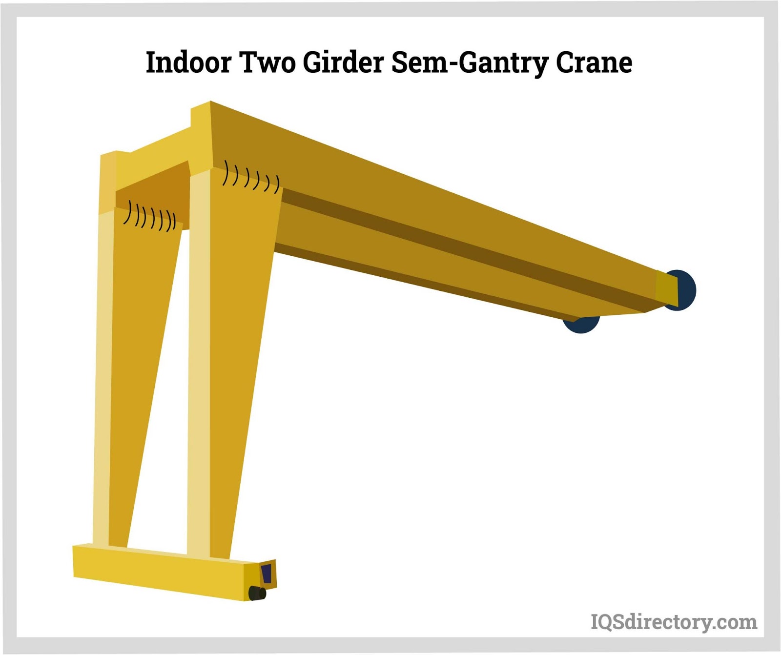 Indoor Two Girder Semi-Gantry Crane