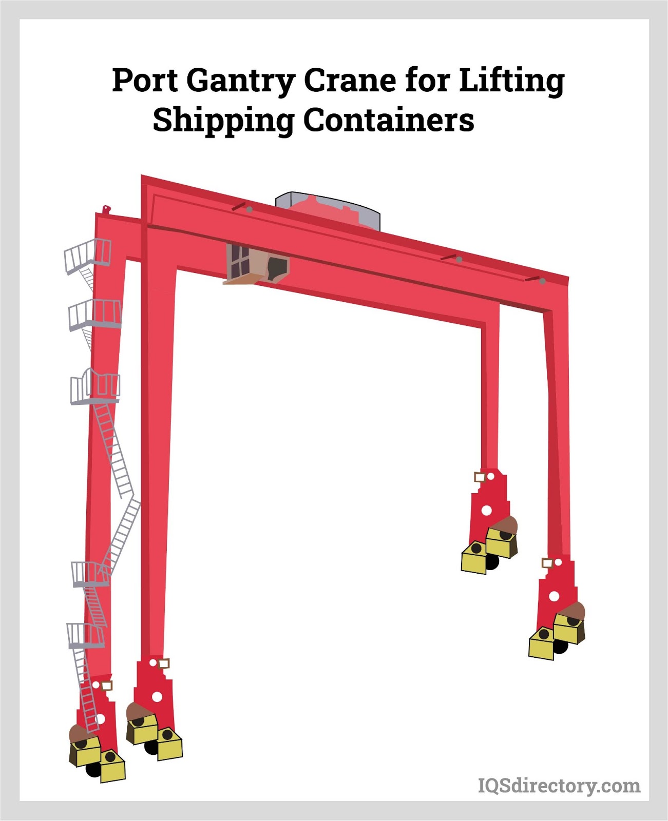 Port Gantry Crane for Lifting Shipping Containers