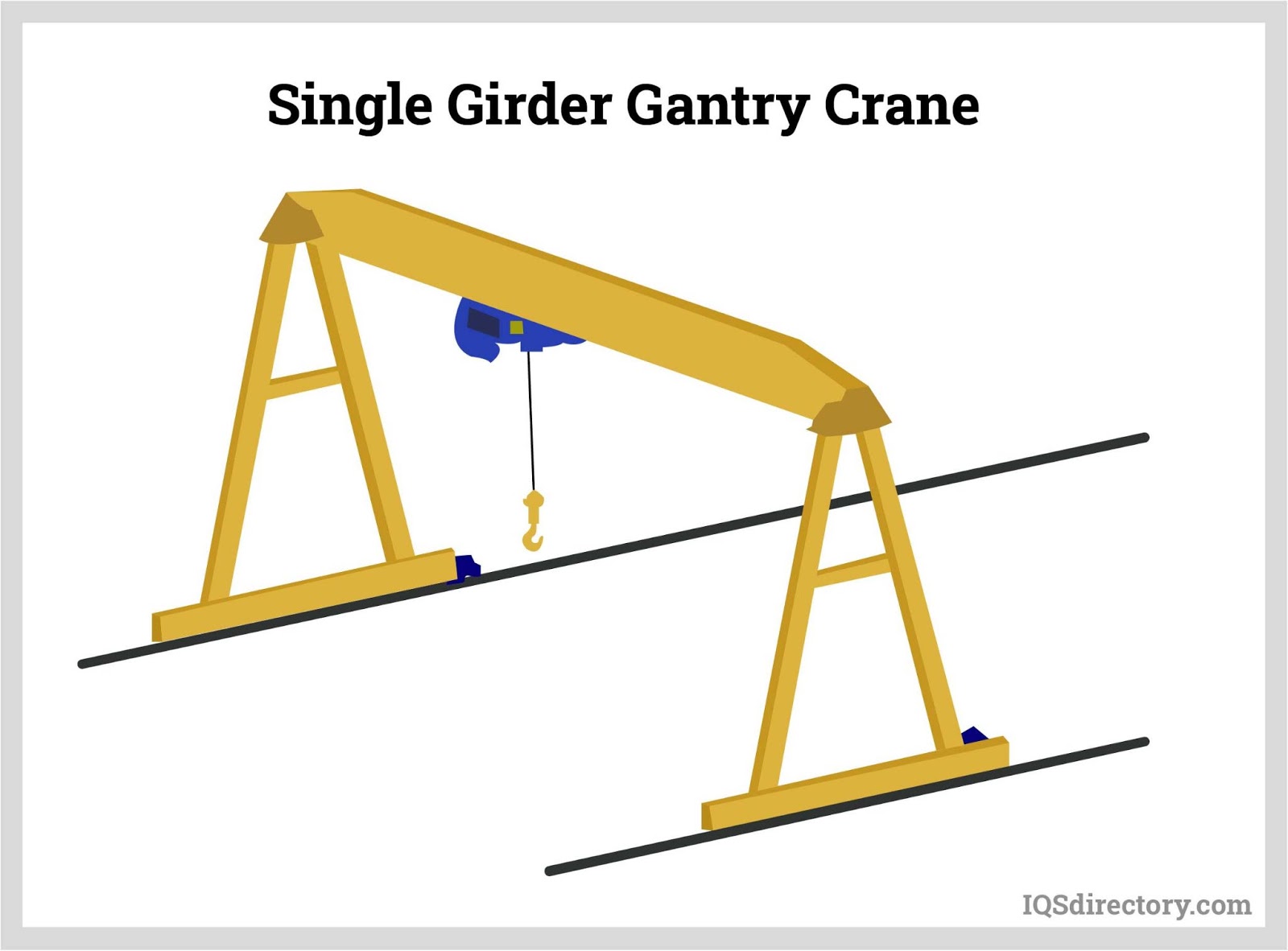 Single Girder Gantry Crane