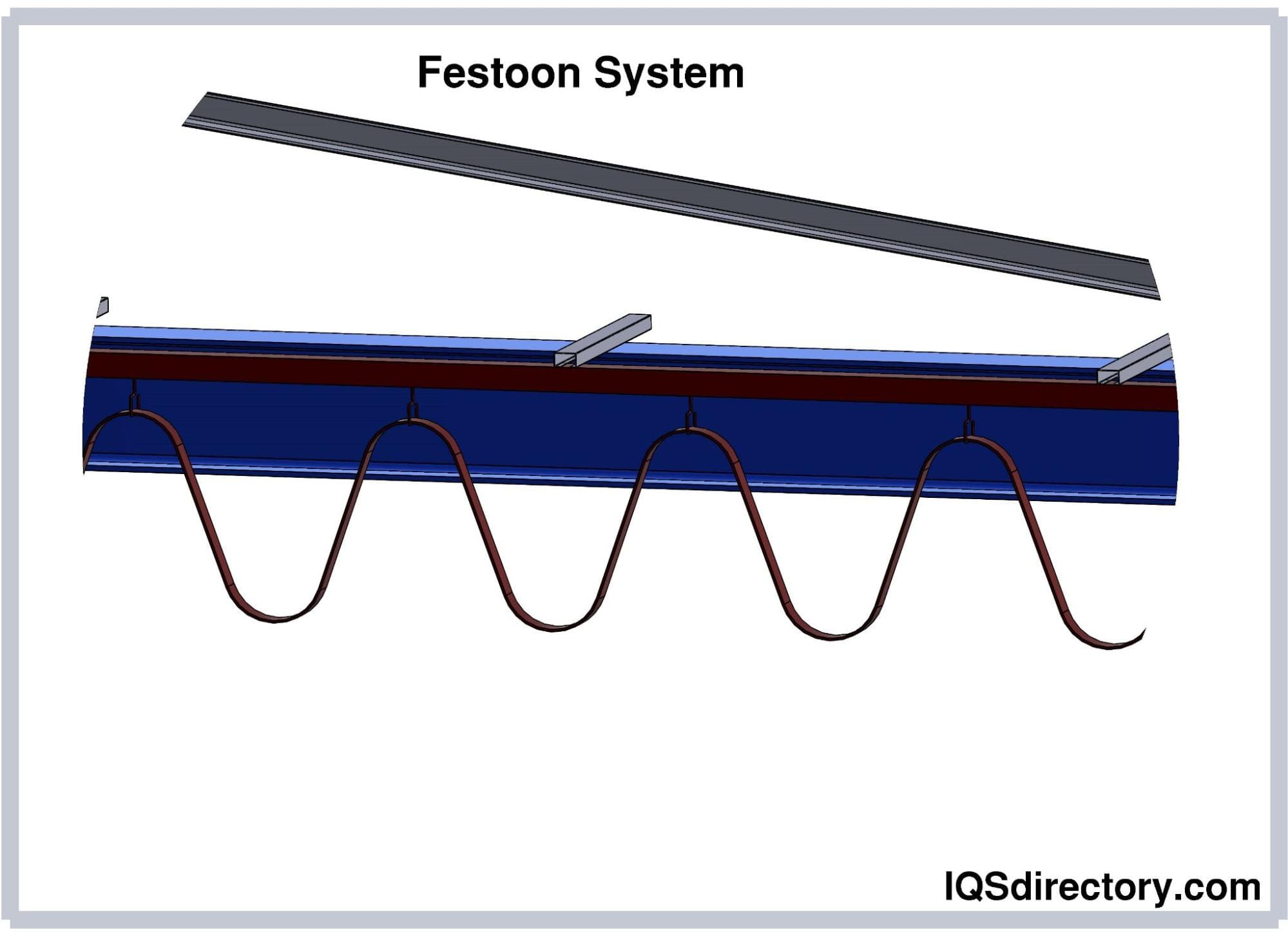Festoon System