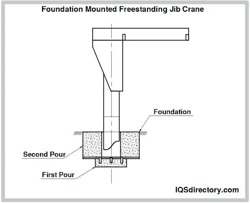 Foundation Mounted Freestanding Jib Crane