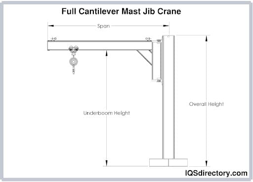 Full Cantilever Mast Jib Crane