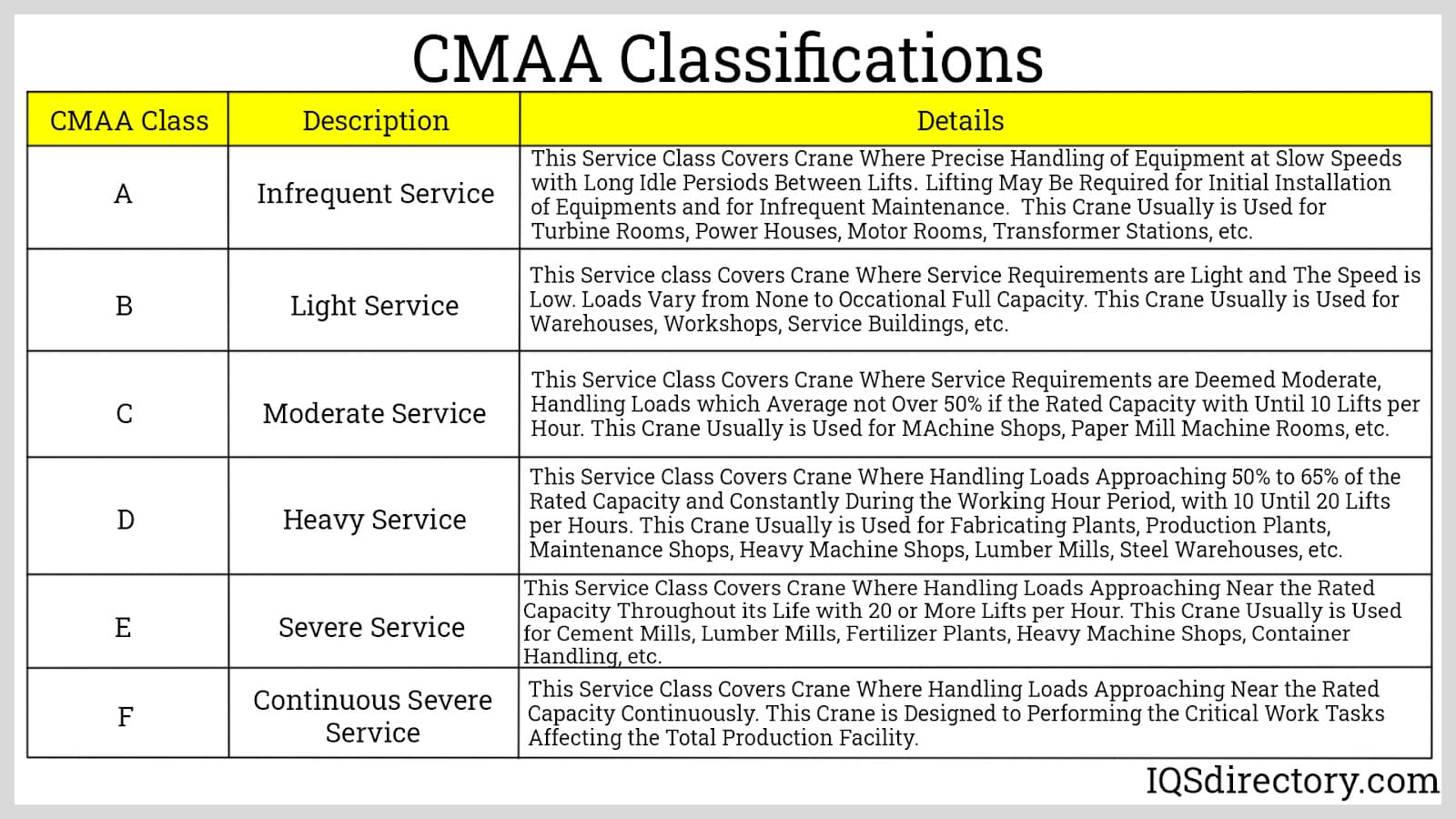 CMAA Classifications