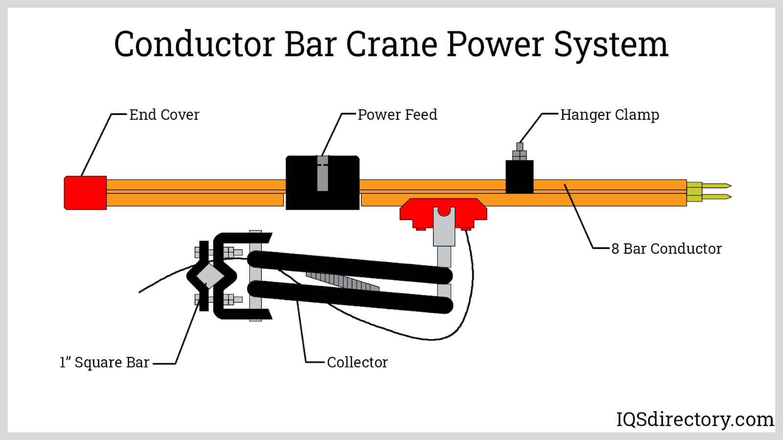 Conductor Bar Crane Power System