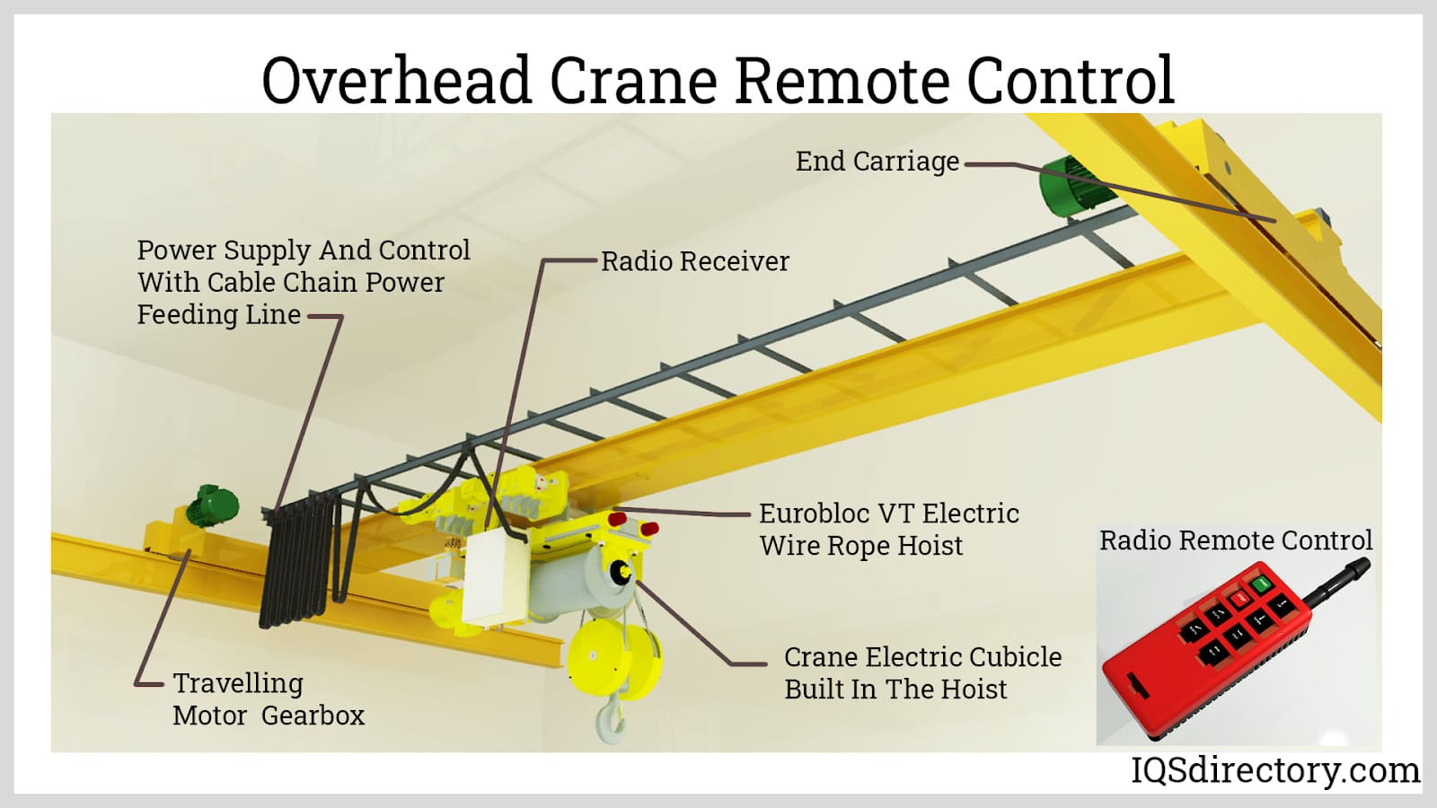 Overhead Crane Remote Control