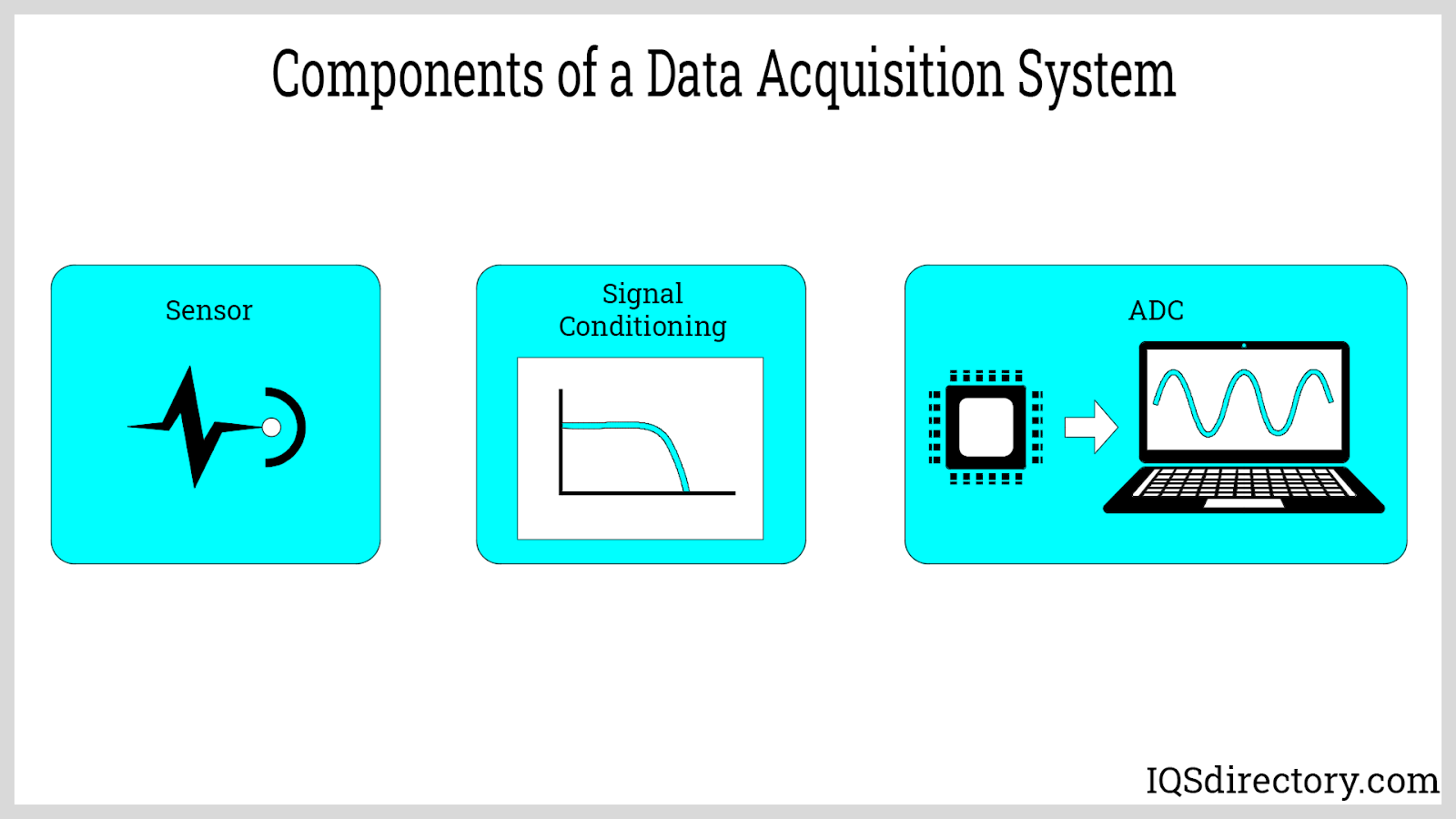 Components of a Data Acquisition System