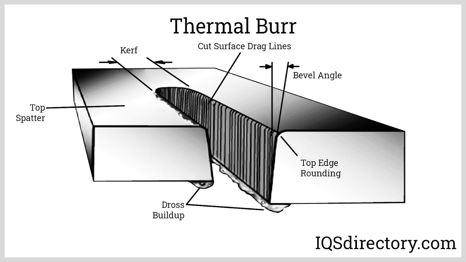 Thermal Burr