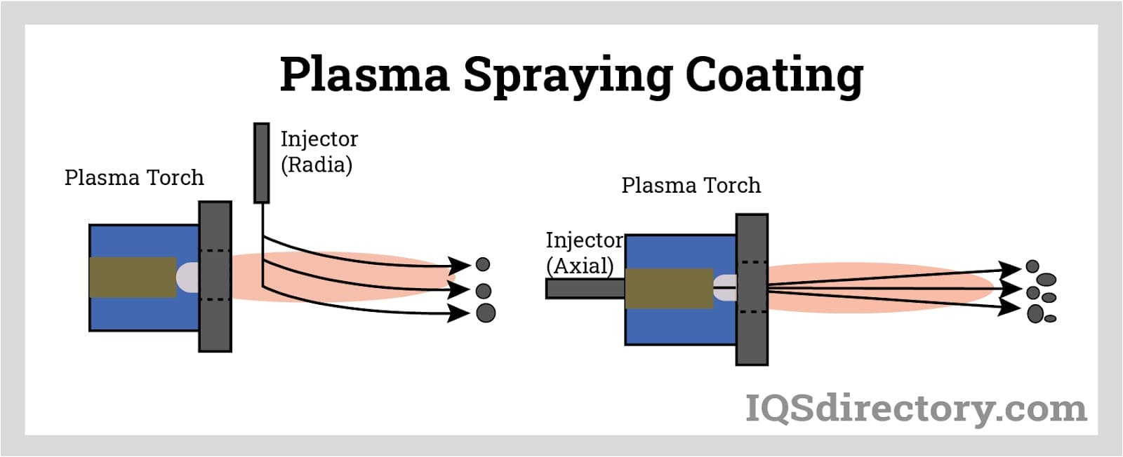 Plasma Spraying Coating