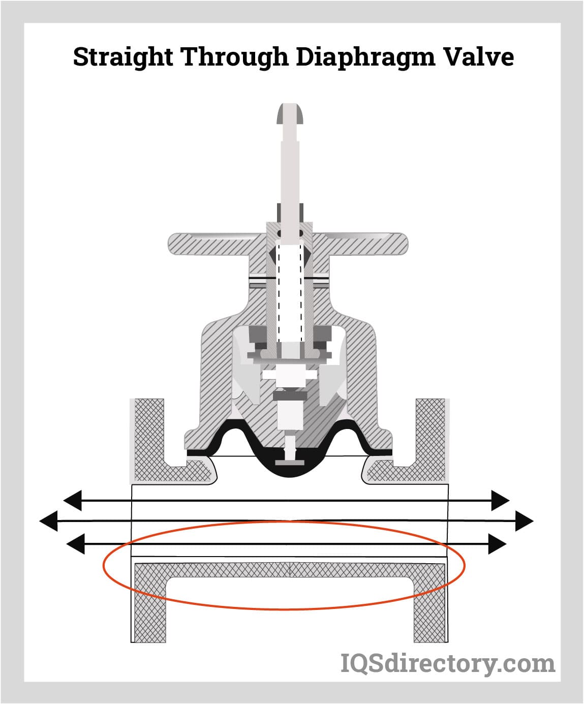 Straight Through Diaphragm Valve